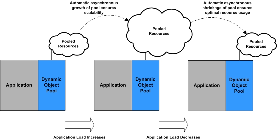 Application Scalability